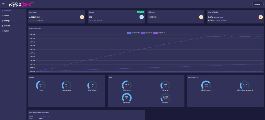NerdQaxe++ Dashboard - gobrrr.me